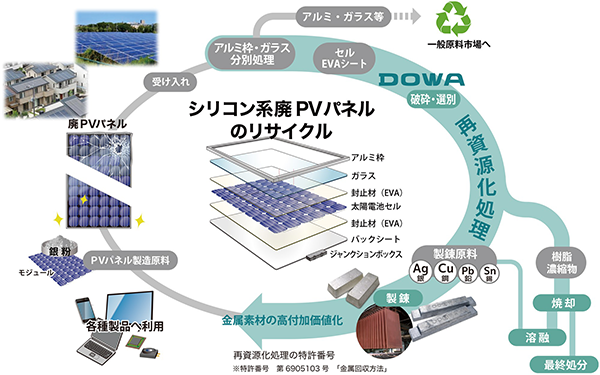 エコシステム岡山が太陽光パネルのリサイクル事業を開始します